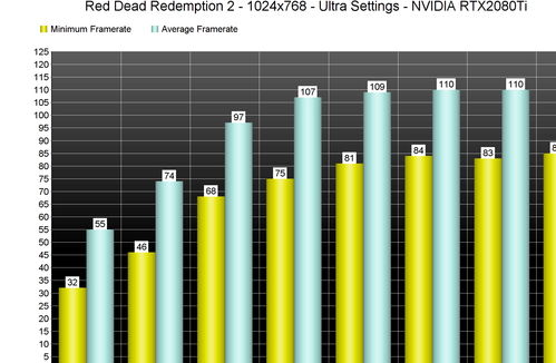 i99900k,i99900kf和9900k區(qū)別