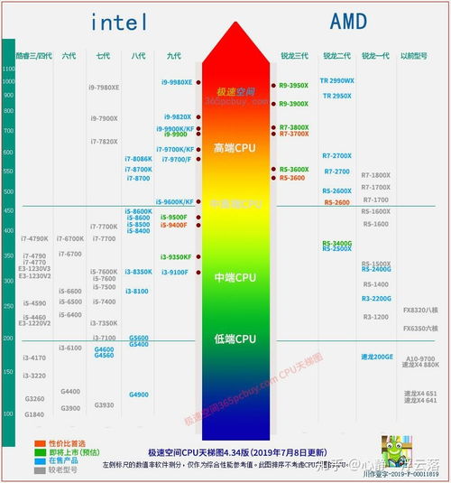 e52450處理器怎么樣,e52450處理器是哪一年的處理器