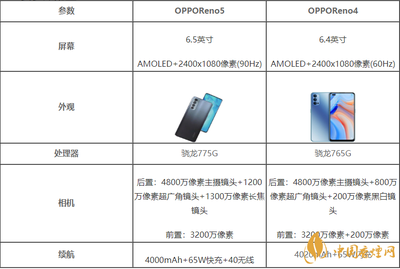 opporeno5參數(shù)配置,opporeno5參數(shù)配置及價(jià)格圖片