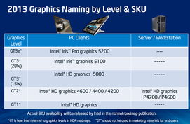 amd955為啥被稱為一代神u,amd955相當于