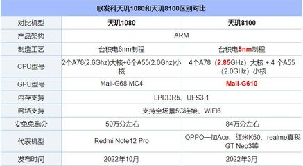 天璣8100為什么不建議買,天璣810處理器手機(jī)