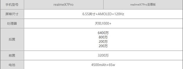 realmex7pro參數(shù)配置,realmex7pro參數(shù)zol