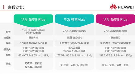 華為暢享9e參數(shù)配置,華為暢享9e手機參數(shù)