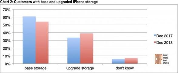 iphonexsmax上市時(shí)間,iphoneXSMAX上市時(shí)間和價(jià)格