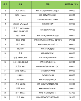 美的空調(diào)價格一覽表,美的空調(diào)價格一覽表價格3匹