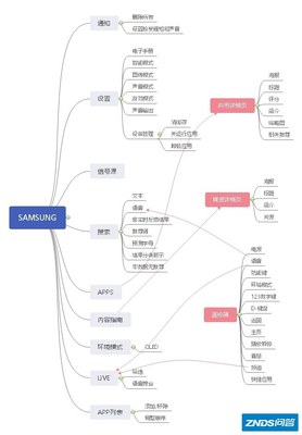 三星電視機官網(wǎng)首頁,三星電視服務(wù)中心官網(wǎng)