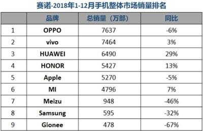 手機排行榜10強,手機排行榜十強