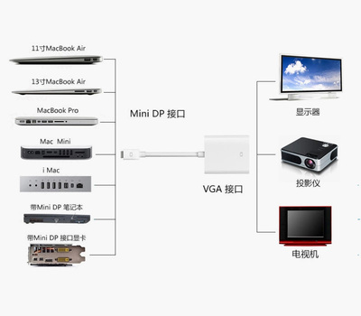 dp接口,dp接口定義引腳說明