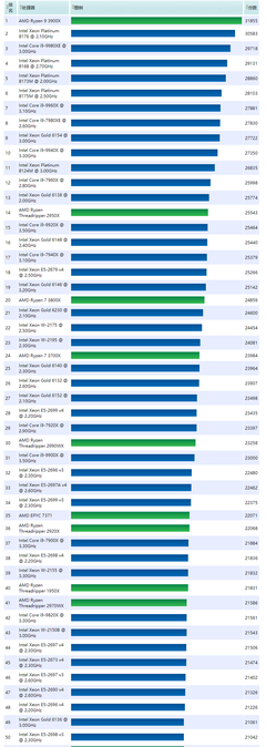 電腦cpu處理器最新排名,電腦處理器cpu排行榜