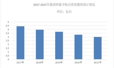 摩托羅拉第一款觸摸屏手機,摩托羅拉第一部觸屏手機