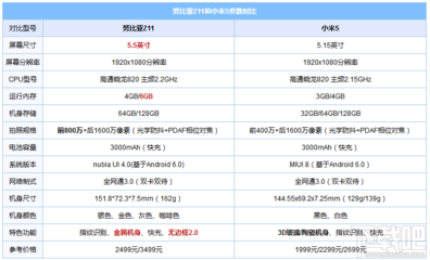 努比亞z11參數(shù),努比亞z11max參數(shù)