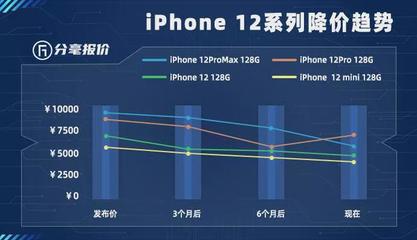 兩千元左右手機排行榜,兩千元左右手機性價比排行榜2020