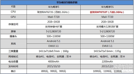 華為暢享20參數(shù)配置,華為暢享20參數(shù)配置詳情