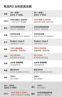 2022年組裝臺(tái)式電腦最佳配置的簡(jiǎn)單介紹