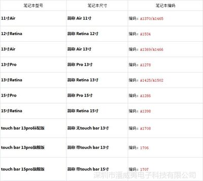 蘋果筆記本年份型號對照表,蘋果筆記本年份型號對照表2023