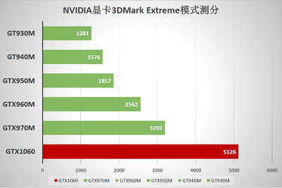 gtx950m什么級別顯卡,gtx950m屬于什么產(chǎn)品系列