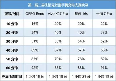 vivo手機全部型號,vivo手機全部型號排行榜