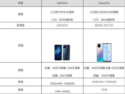 vivo參數,vivo參數對比