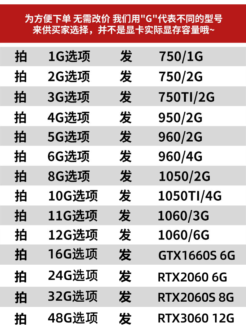 七彩虹顯卡型號(hào)檔次圖,七彩虹的顯卡好嗎? 質(zhì)量怎么樣?