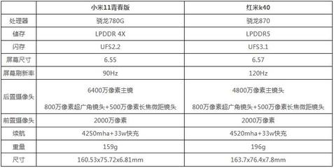 紅米6參數(shù)詳細參數(shù)表,紅米redmi6參數(shù)