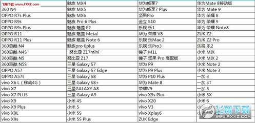 oppo所有機(jī)型型號(hào)與圖片,op所有機(jī)型圖片價(jià)位