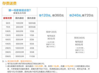 聯(lián)通套餐資費一覽表2021,聯(lián)通套餐資費一覽表2021山西