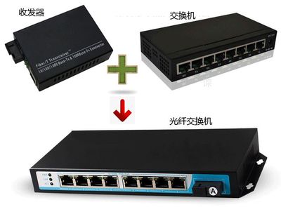 交換機的作用與功能,光纖交換機的作用與功能