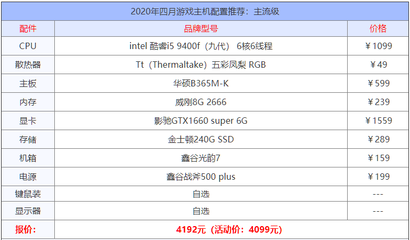 游戲電腦配置清單表及價格,自選電腦配置網(wǎng)站