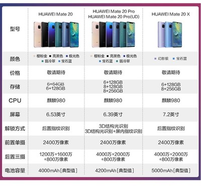 mate20pro參數(shù)配置,mate20pro參數(shù)配置詳細(xì)圖