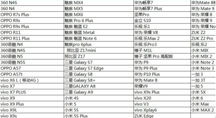 華為暢享7參數(shù)配置,華為暢享7參數(shù)配置詳細(xì)