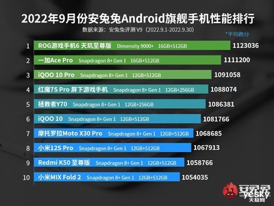 聯(lián)發(fā)科g90t相當(dāng)于驍龍多少,聯(lián)發(fā)科g90t算高端處理器嗎