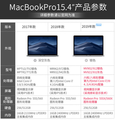 蘋果筆記本型號大全及價格表,macbookpro年份與型號對照表