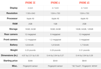 iphone12系列參數對比,iPhone12系列參數對比圖