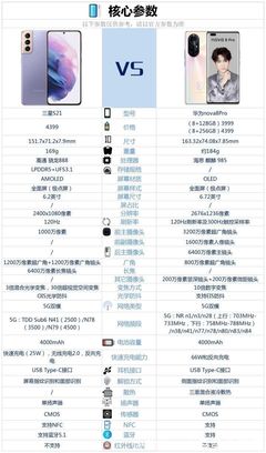 華為nova8pro手機(jī)參數(shù)配置,華為nova8pro手機(jī)參數(shù)配置圖片