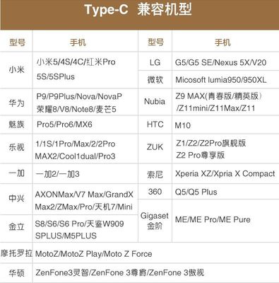 榮耀v20充電器參數(shù),華為榮耀v20充電器參數(shù)配置