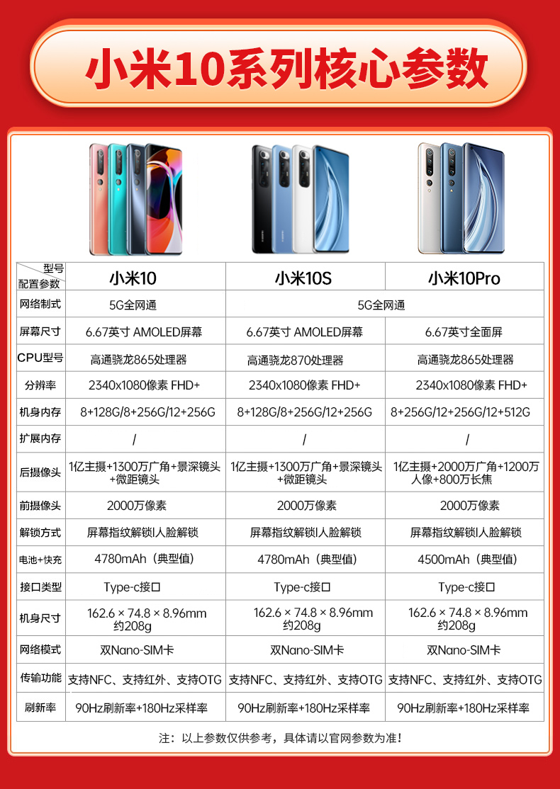 小米10s參數(shù)配置,小米10s參數(shù)配置詳細(xì)對(duì)比