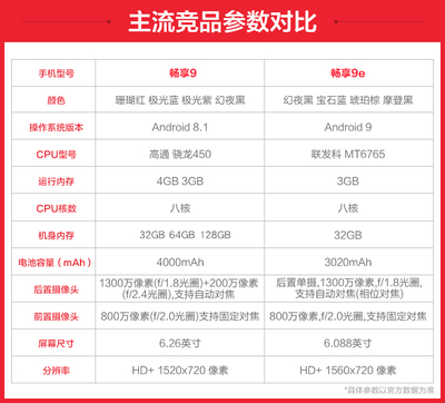 暢享9e參數(shù),暢享9e參數(shù)配置詳情