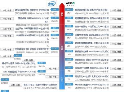 電腦品牌十大排名,世界電腦品牌十大排名