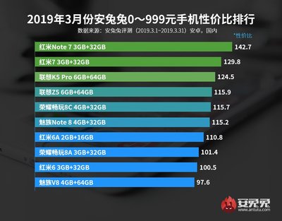 紅米手機(jī)性價比排名,紅米性價比最高