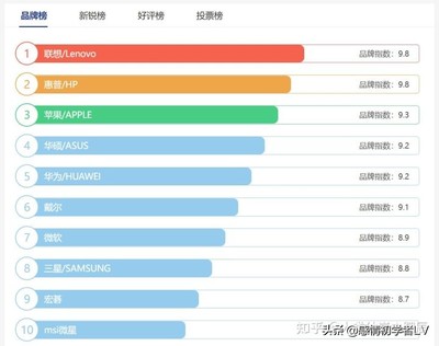 中國電腦十大品牌,國產(chǎn)筆記本電腦十大排名