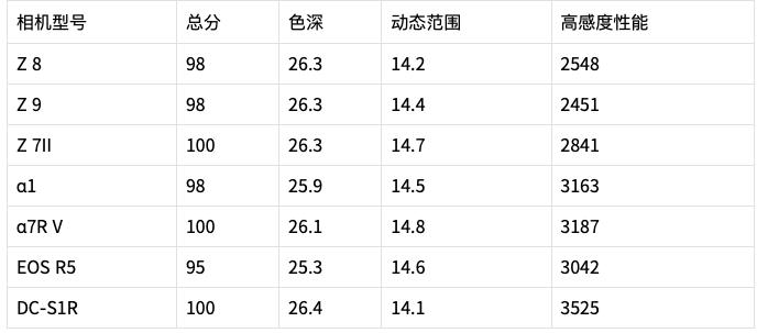 尼康相機(jī)型號(hào)排名,尼康相機(jī)型號(hào)排名大全