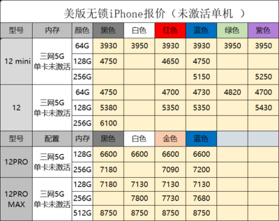 最新手機(jī)報價,最新手機(jī)報價排行及圖片