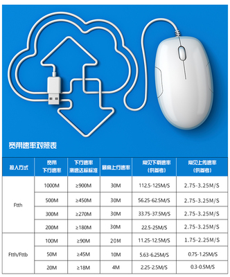 電信寬帶360元一年,電信寬帶360元一年套餐怎么樣