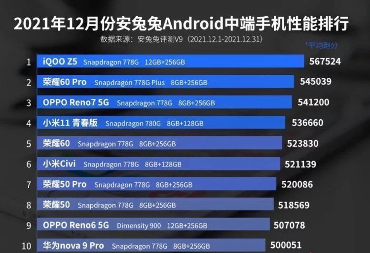 手機跑分排行榜2021最新的簡單介紹