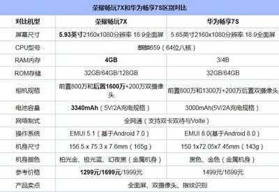 華為榮耀4參數(shù),華為榮耀參數(shù)配置詳細對比