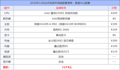 臺式機(jī)配置清單,臺式機(jī)配置清單2023