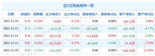 佐力藥業(yè)股票,300181佐力藥業(yè)股票