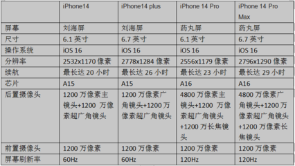 蘋果手機大全及價格圖片,2023蘋果15最新價格