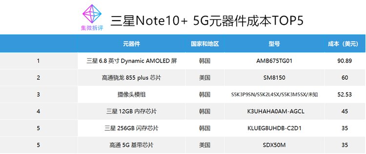 三星note10系列參數(shù),三星note10系列參數(shù)對比