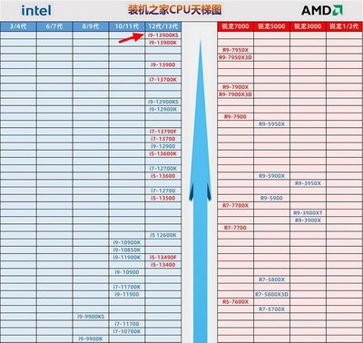 電腦cpu排名,電腦cpu排名前十